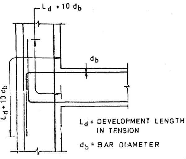 Anchorage Length Of Reinforcement Bars Archives Civil Engineering Notes