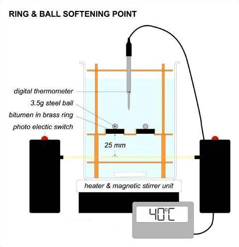 softening-point-test-of-bitumen