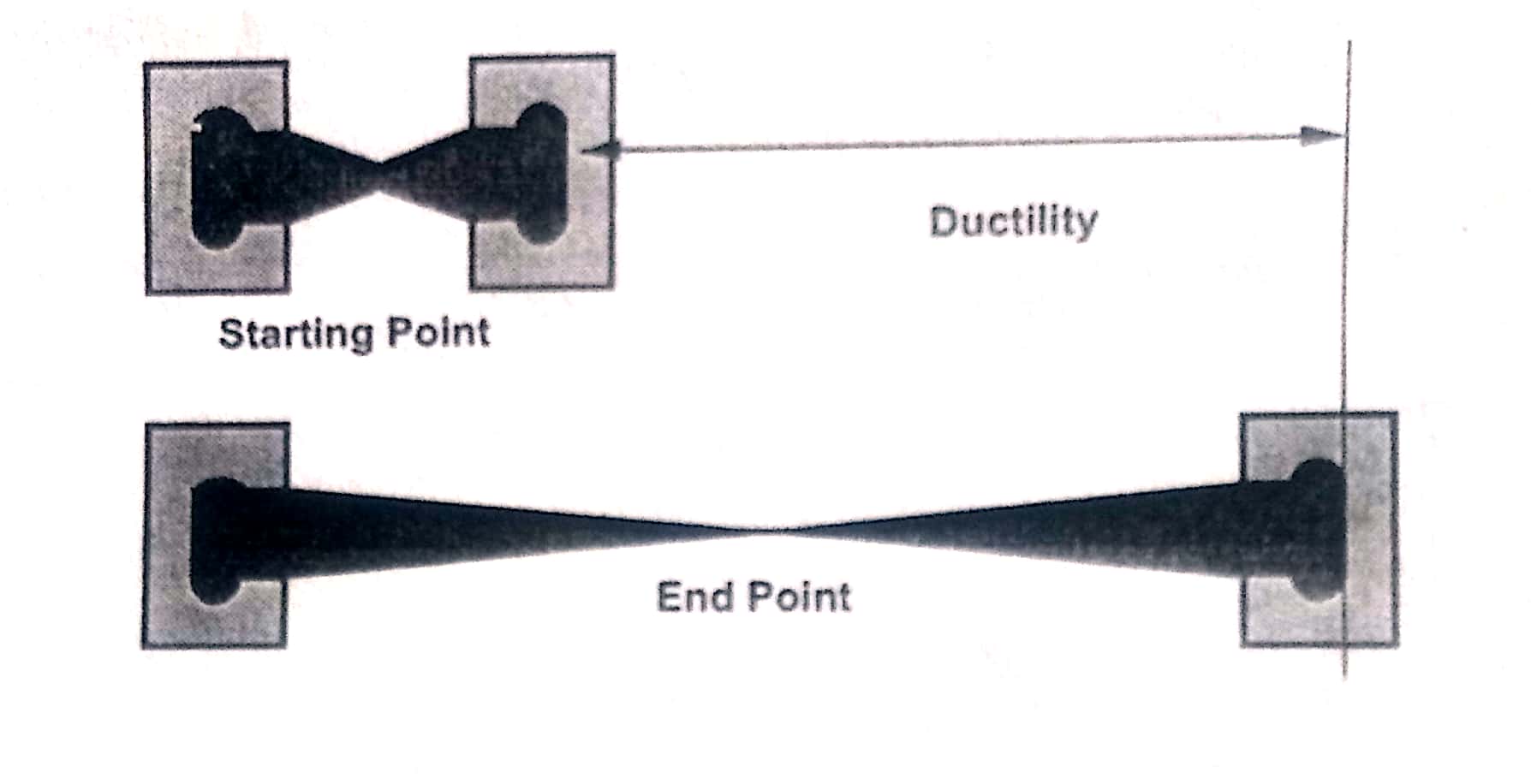 ductility-test