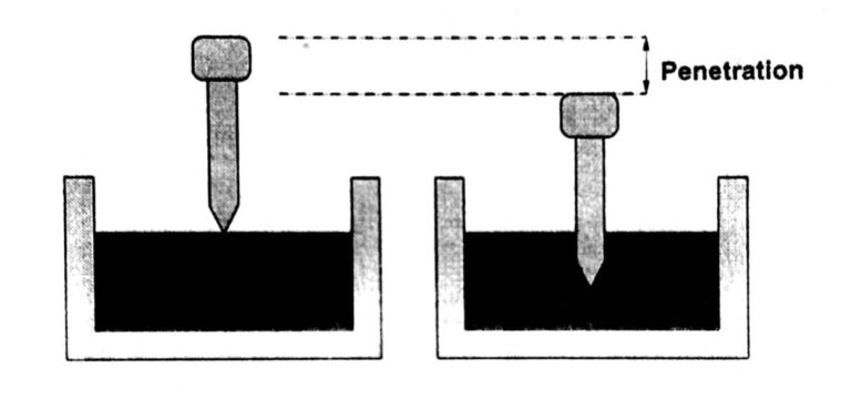 List Of Tests For Bitumen As Per Indian Standard » Civil Engineering Notes