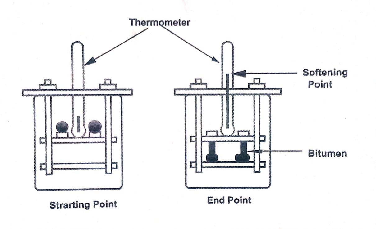 softening-point-test