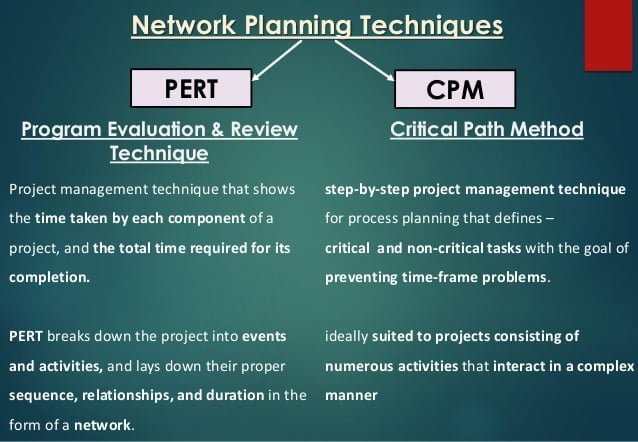 Uses Of CPM PERT In Construction Projects Civil Engineering Notes