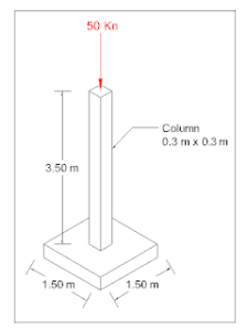 Foundation Settlement Analysis in STAAD Pro 4