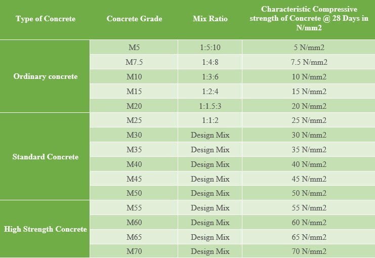 concrete mix ratio