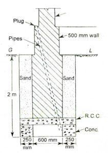 Problems of Foundation in Black Cotton Soil with Solutions » Civil ...