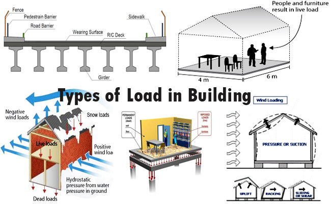 What Is A Impact Load