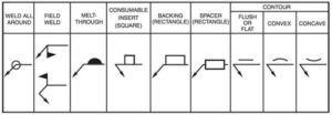 Blueprint Symbols for Architectural, Electrical, Plumbing & Structural ...