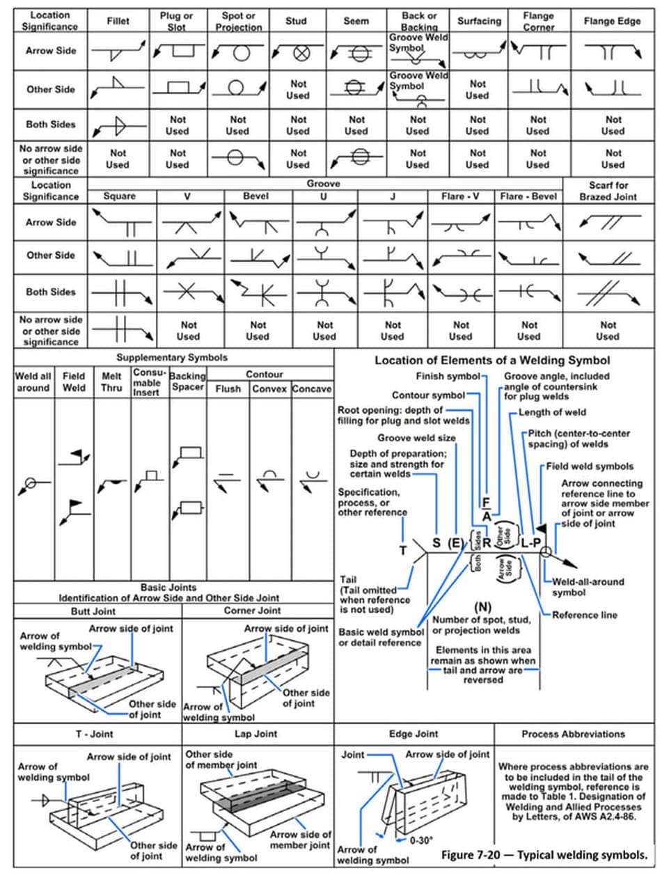 Blueprint Symbols For Architectural Electrical Plumbing Structural 