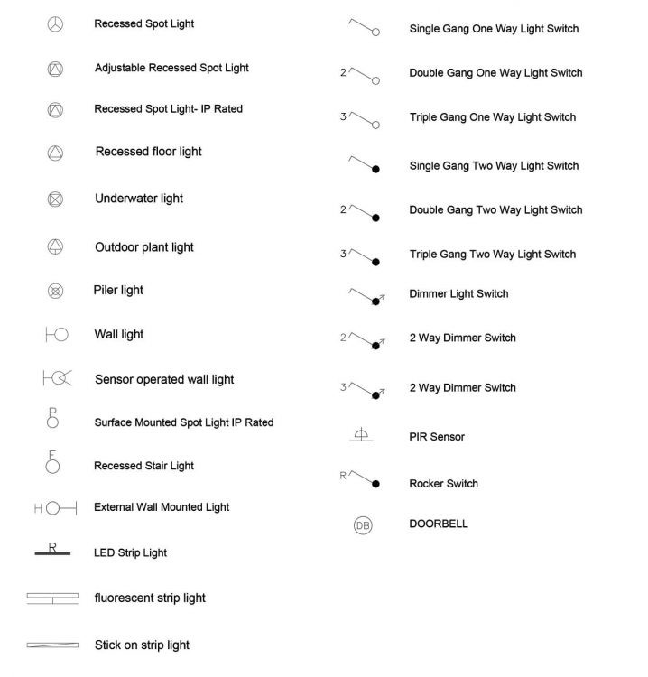 Lighting Symbols