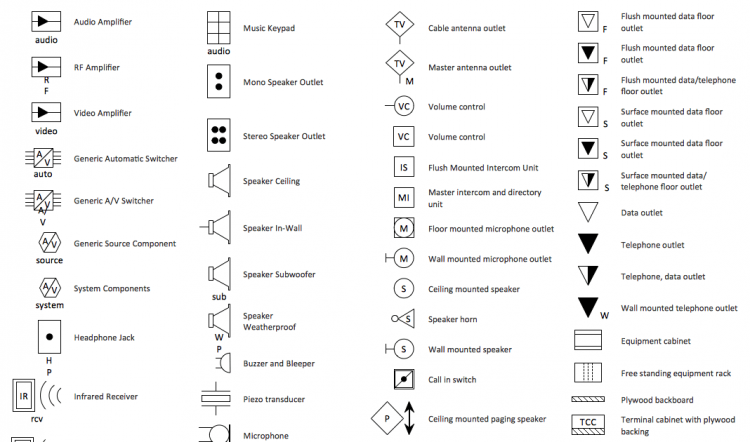 Electrical Symbols Chart