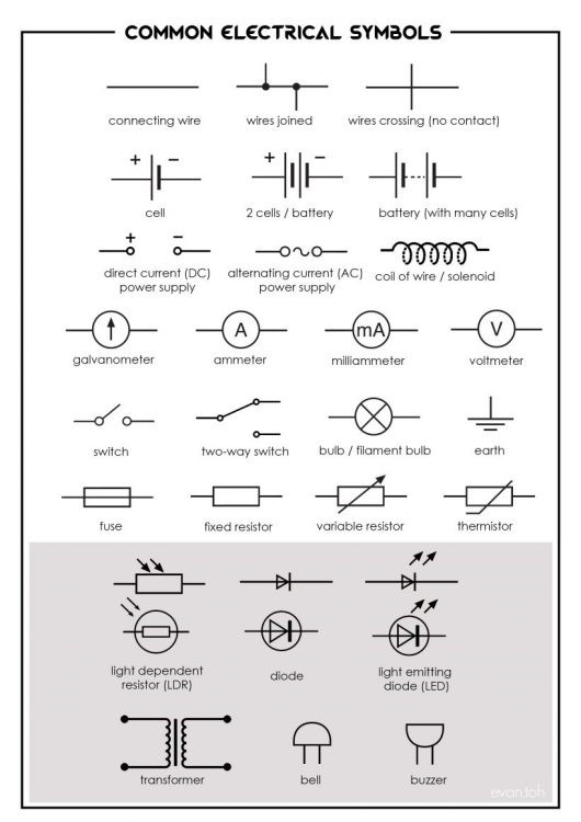 Common Electrical Symbol