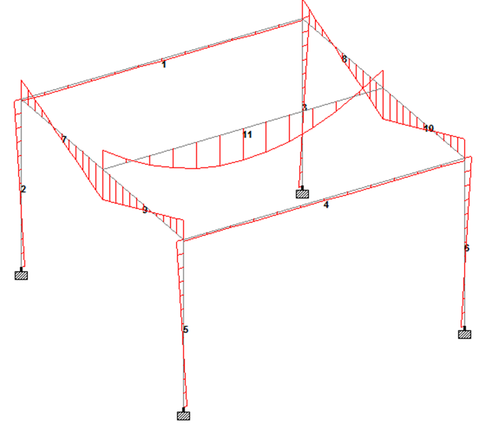 Bending Moment Diagram