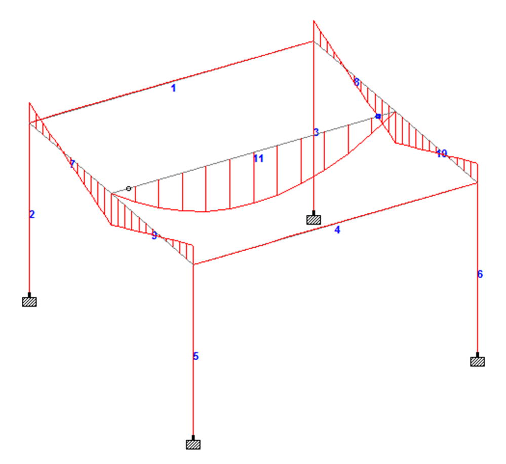 Bending moment when secondary beam is released