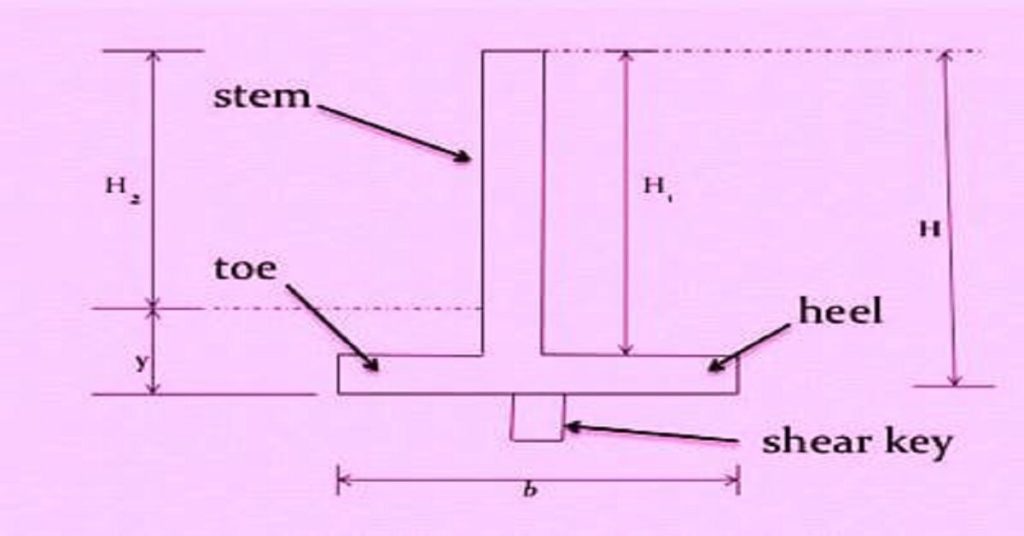 cantilever retaining wall